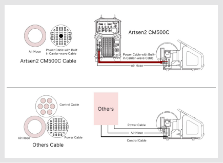 Megmeet Artsen2 CM500C Full-Digital Carrier-wave Welding Machine Cable.png